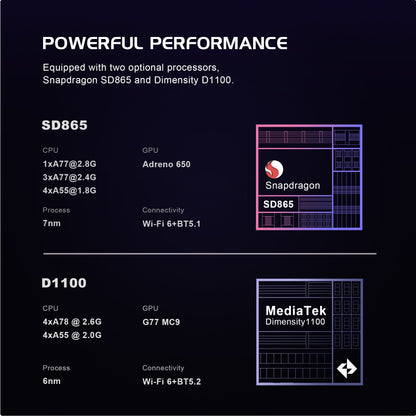 Retroid Flip 2 Handheld