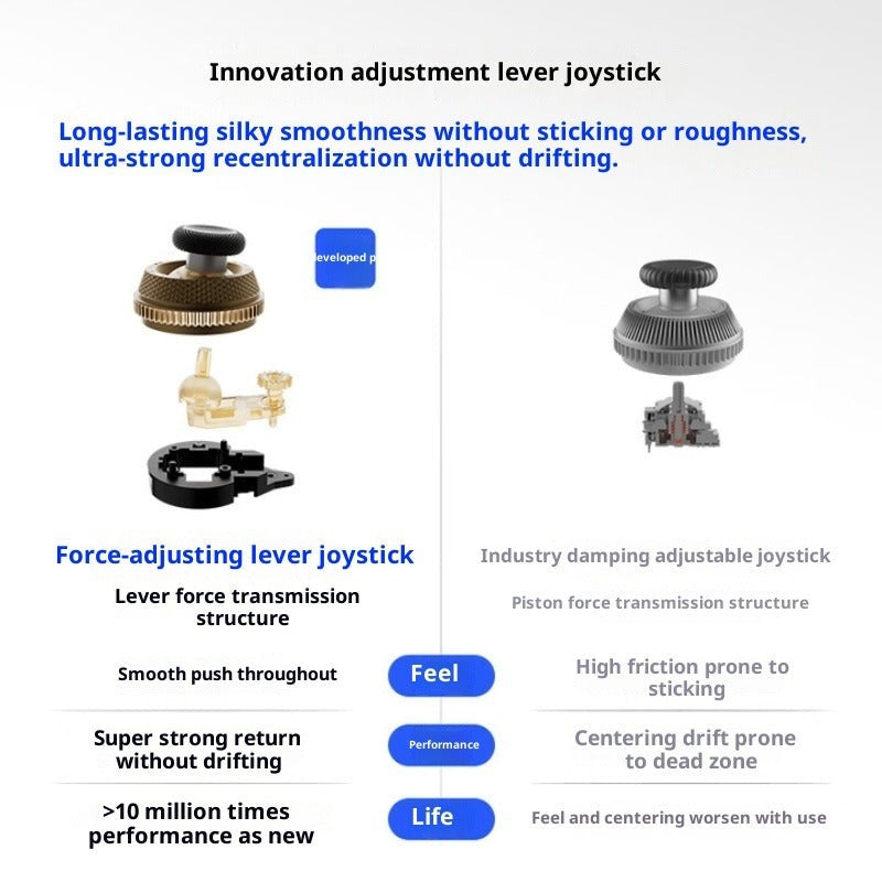 [US Warehouse]Flydigi Vader 5 Pro Dragon Ball Limited Edition Game Controller‌