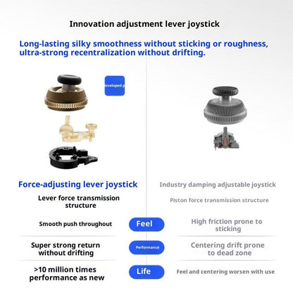 [US Warehouse]Flydigi Vader 5 Pro Dragon Ball Limited Edition Game Controller‌