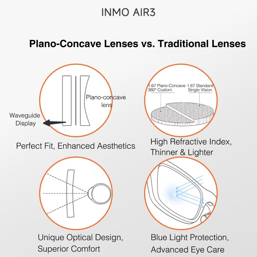 Myopia lenses for INMO Air3 (non-returnable)